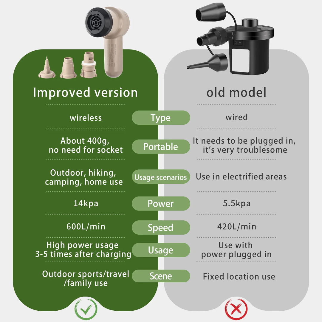 DOTWISE™ Hochleistungs-Luftpumpe – Kompakt und tragbar