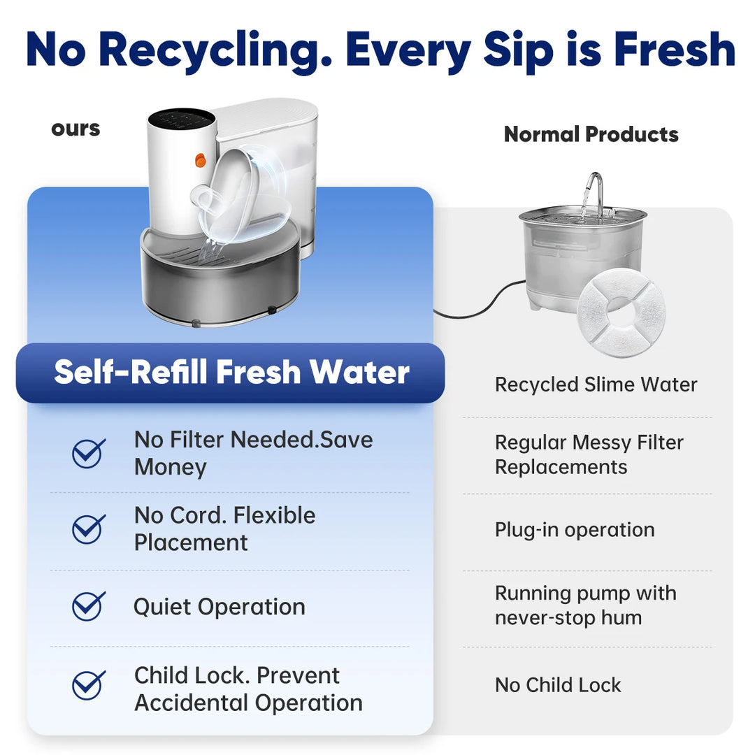 CleanStream™ Automatischer Futternapf für Haustiere