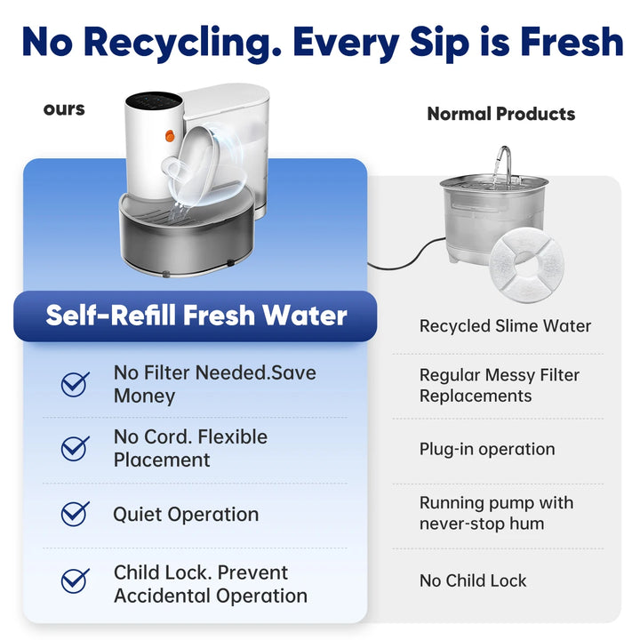 CleanStream™ Automatischer Futternapf für Haustiere