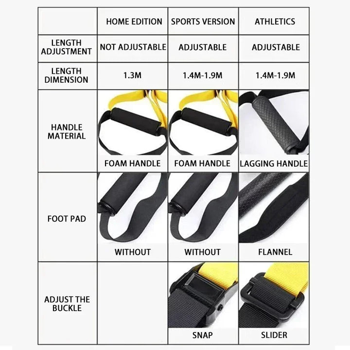 P3™ Trx Suspension Belt – Widerstandsband für Yoga &amp; Workouts