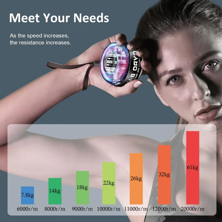 WristMaster™ Auto-Start Powerball