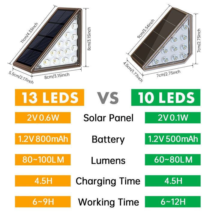 SunTrail™ Dreieckige Solar-Stufenleuchten